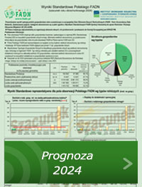 WS_PIGULKA_PL_szacunek-na-2024_prognoza